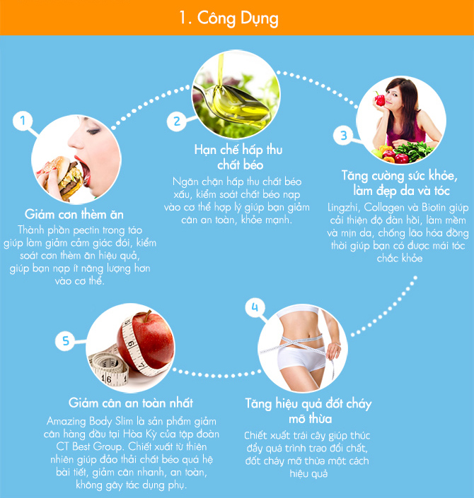 Công Dụng Của Amazing Body Slim