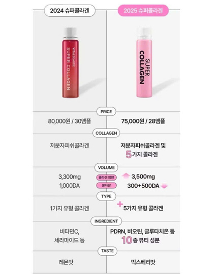 Hình Ảnh VB Vital Beautie Program Super Collagen 3500mg - Nước Uống Collagen Hàn Quốc, 3 hình ảnh - sieuthilamdep.com