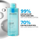 Hình Ảnh La Roche-Posay Effaclar Effaclar Micellar Water Ultra - Nước Tẩy Trang Cho Da Dầu, 2 hình ảnh - sieuthilamdep.com Hình Ảnh La Roche-Posay Effaclar Effaclar Micellar Water Ultra - Nước Tẩy Trang Cho Da Dầu, 2 hình ảnh - sieuthilamdep.com
